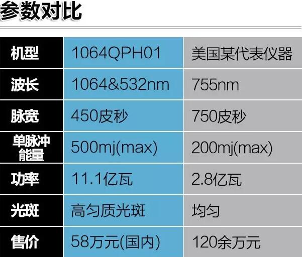 宏强皮秒激光美容仪器设备
